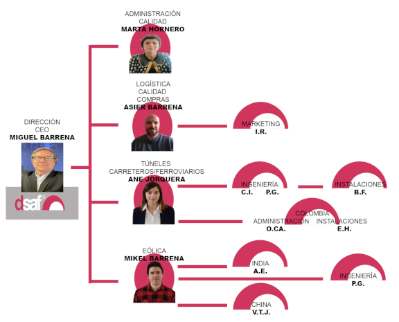 organizacion_esquema